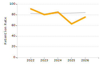 Percentage of students suspended in-school at least once chart