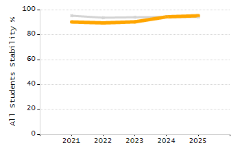 5-year cohort graduation rate chart
