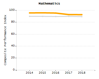 Stability rate chart