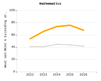 Stability rate chart