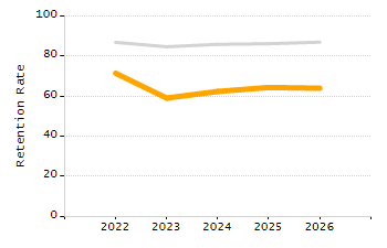 Percentage of students suspended in-school at least once chart