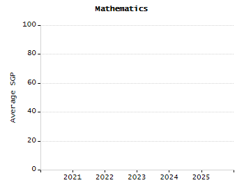 Stability rate chart