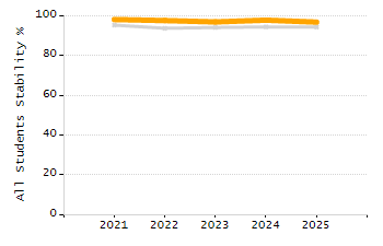 4-year cohort graduation rate chart