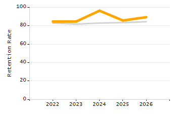 Percentage of school-aged residents enrolled in public school chart