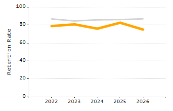 Percentage of students suspended in-school at least once chart