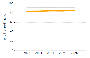 Percentage of students suspended in-school at least once chart