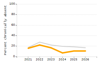 4-year cohort graduation rate chart
