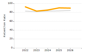 Percentage of students suspended out-of-school at least once chart