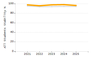Percentage of school-aged residents enrolled in public school chart