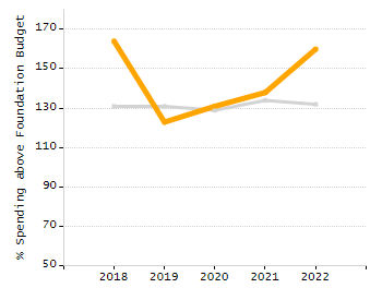 Percentage of students suspended in-school at least once chart