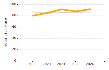 Percentage of school-aged residents enrolled in public school chart