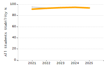 Percentage of school-aged residents enrolled in public school chart