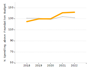Organization Total Enrollment percentage chart