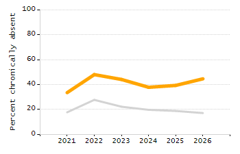 4-year cohort graduation rate chart