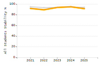 Percentage of school-aged residents enrolled in public school chart