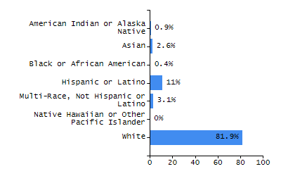 4-year cohort graduation rate chart