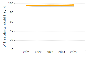 4-year cohort graduation rate chart