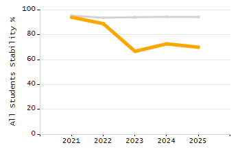 Percentage of students suspended in-school at least once chart
