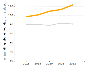 Percentage of students suspended in-school at least once chart