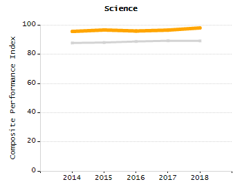 Percentage of school-aged residents enrolled in public school chart