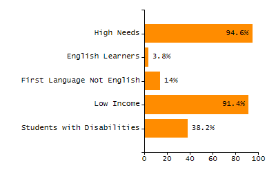 Stability rate chart