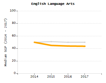 Percentage of kindergarten students enrolled full-day kindergarten line chart