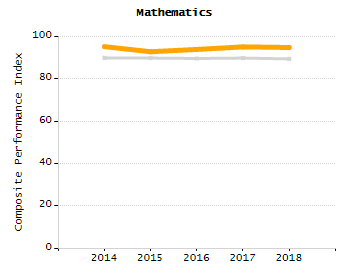 Organization Total Enrollment percentage chart