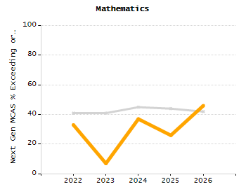 Stability rate chart