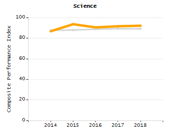Percentage of kindergarten students enrolled full-day kindergarten line chart