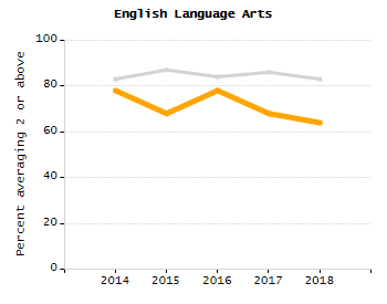 Organization Total Enrollment percentage chart