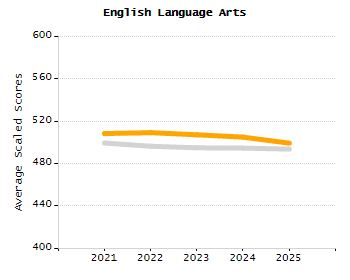 Percentage of students suspended out-of-school at least once chart