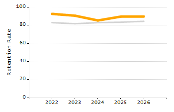Percentage of students suspended in-school at least once chart