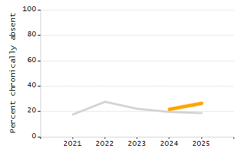 4-year cohort graduation rate chart