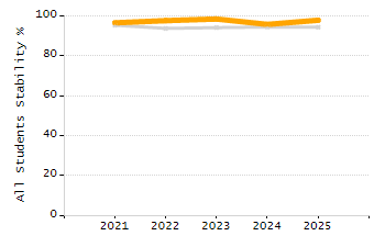 Percentage of school-aged residents enrolled in public school chart