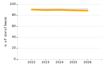 Percentage of students suspended out-of-school at least once chart