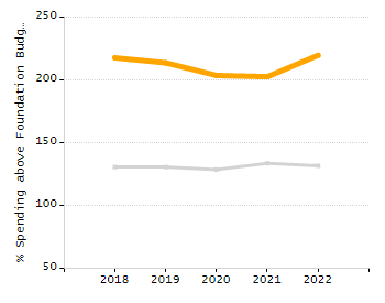 Dropout rate chart