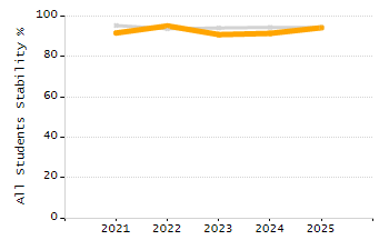 5-year cohort graduation rate chart