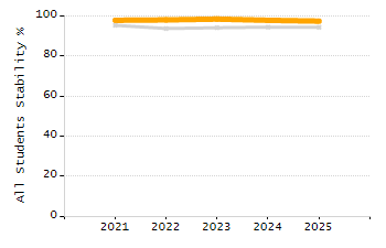 Percentage of school-aged residents enrolled in public school chart