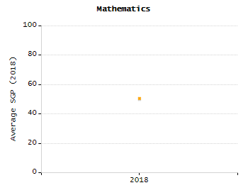 4-year cohort graduation rate chart