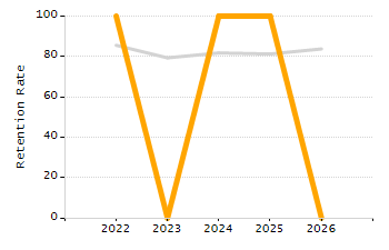 Percentage of students suspended in-school at least once chart