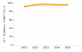 4-year cohort graduation rate chart