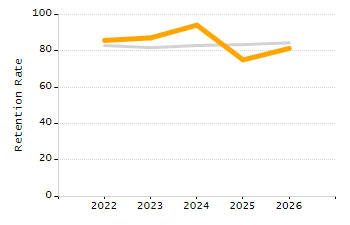 Percentage of school-aged residents enrolled in public school chart