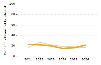 4-year cohort graduation rate chart