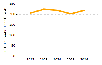 4-year cohort graduation rate chart
