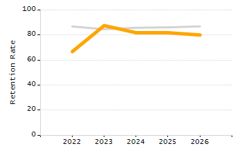 Percentage of students suspended out-of-school at least once chart