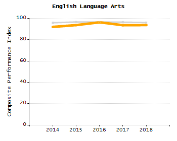 Dropout rate chart