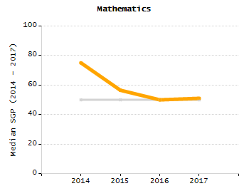 Stability rate chart