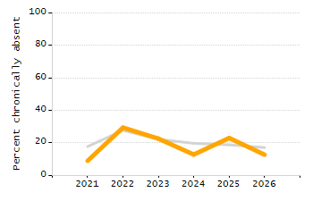 4-year cohort graduation rate chart