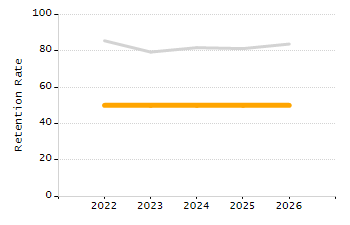 Percentage of students suspended out-of-school at least once chart