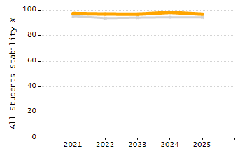4-year cohort graduation rate chart